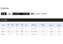 Shimano 20 Sepia Limited Metal Sutte B65ML-S