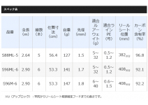 Shimano 20 Exsence MB S88ML-5