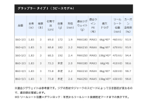 Shimano 21 GRAPPLER Type J B604-3