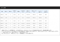 Shimano 17 Ocea Jigger Infinity Motive B610-1