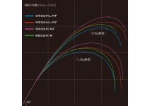 Shimano Exsence Infinity S906MLRF
