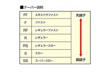 Shimano 15 World SHAULA 2704RS-2