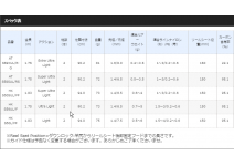Shimano 13 ardiff  Exlead AT S59XUL/R-G