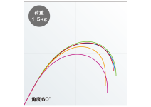 Shimano 18 Exsence Genos S90MH/R