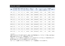Shimano 19 GRAPPLER Type C S82XH
