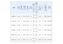 Shimano 21 Zodias 266ML-G/2
