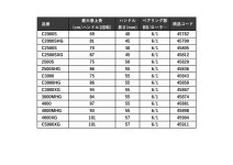Shimano 23 Stradic C2000S