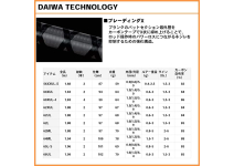 Daiwa Iprimi 65L-S
