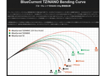 Yamaga Blanks BlueCurrent JH-Special 71/TZ NANO
