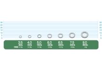 Owner Cultiva Ultra Wire P-25