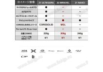 Shimano 22 Miravel C3000HG