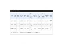Shimano 18 Dialuna B86ML