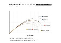 Shimano 25 Exsence Genos S88ML/RF