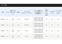 Shimano 17 Sustain 4000XG