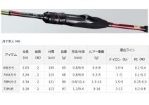 Daiwa 18 Gekkabijin MX 78MLS
