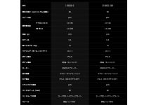 Daiwa 19 Certate LT4000-C