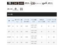 Shimano 19 Antares HG left