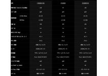 Daiwa 19 Certate LT5000D-CXH