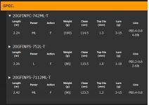 Graphiteleader 20 FINEZZA PROTOTYPE S.T.limited  20GFINPC-742ML-T