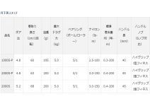 Daiwa 20 GEKKABIJIN X LT1000S-P