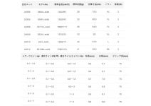 Gamakatsu LUXXE Yoihime Ten S52UL-solid
