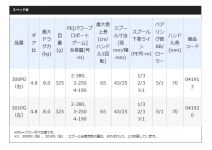 Shimano 20 Bay Game 301PG