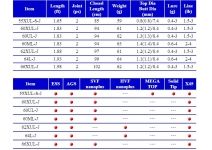 Daiwa 16 Presso LTD AGS 63ML