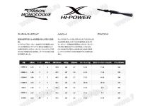 Shimano 21 Zodias Pack S64L-5