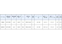 Gamakatsu Luxxe WindMaster EX S86M