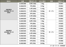 Gosen Answer Jigging PEX8 200m