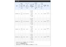 Shimano 17 Twin Power XD C3000HG