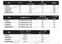 Shimano 22 Sephia BB C3000SDH