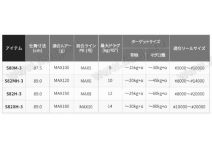 Shimano 21 GRAPPLER Type C S82MH-3