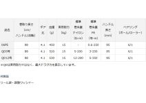 Daiwa 23 Long Beam 35 06PE