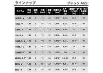 Daiwa 18 Presso AGS 62MHF・V