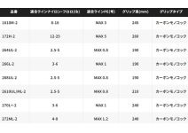 Shimano 24 Poison Adrena 270L+-2