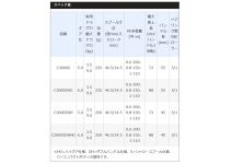 Shimano 18 Sephia BB C3000S
