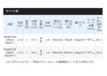 Shimano 20 Ocea BG MONSTER DRIVE S83XH-3