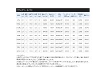 Shimano 19 GRAPPLER Type C S82MH