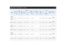 Shimano  Poison Adrena 1610M-2