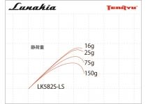 Tenryu Lunakia LK582S-LS