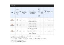 Shimano 19 Stella C2500SXG
