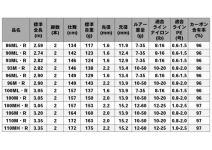 Daiwa 19 Lateo R 93M