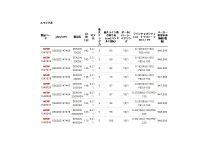 Abu Garcia 21 ZENON 2500MSH