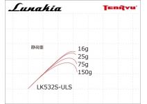 Tenryu 21 Lunakia LK532S-ULS