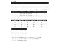 Shimano 21 Soare XR C2000SSPG