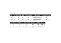 SHIMANO 22 Calcutta Conquest 201XG