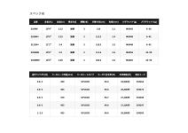 Shimano 22 Nessa BB S112M+
