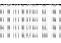 Shimano 23 Dialuna B96M