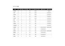 Shimano 23 Vanquish 1000SSSPG